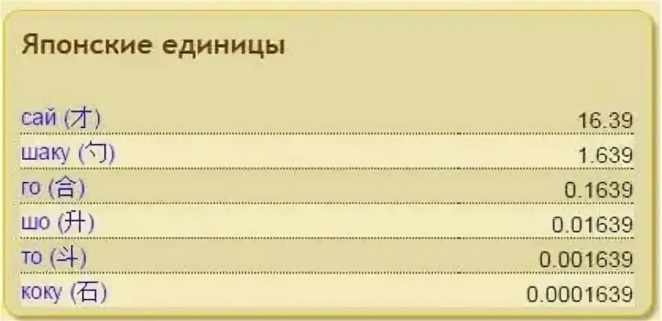 Единица японии