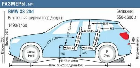 Бмв x3 размеры