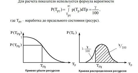 Гамма ресурс