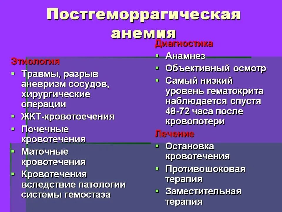 Анемия 18. Клинические симптомы постгеморрагической анемии. Профилактика острой постгеморрагической анемии. Осложнения острой постгеморрагической анемии. Классификация анемий острая постгеморрагическая анемия.