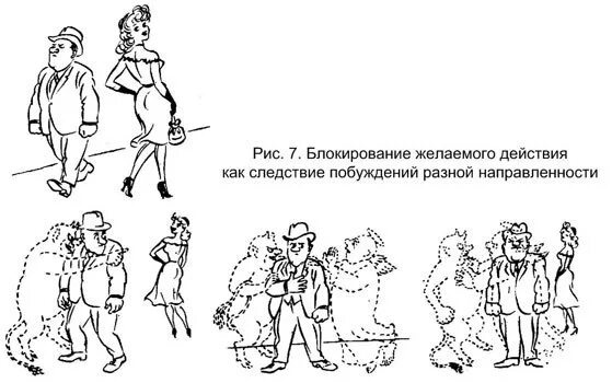 Механизмы психологической защиты и их примеры Использования механизмов психологической защиты
