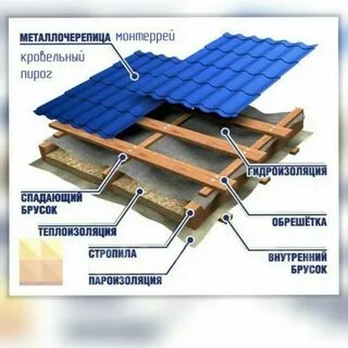 Как правильно положить металлочерепицу