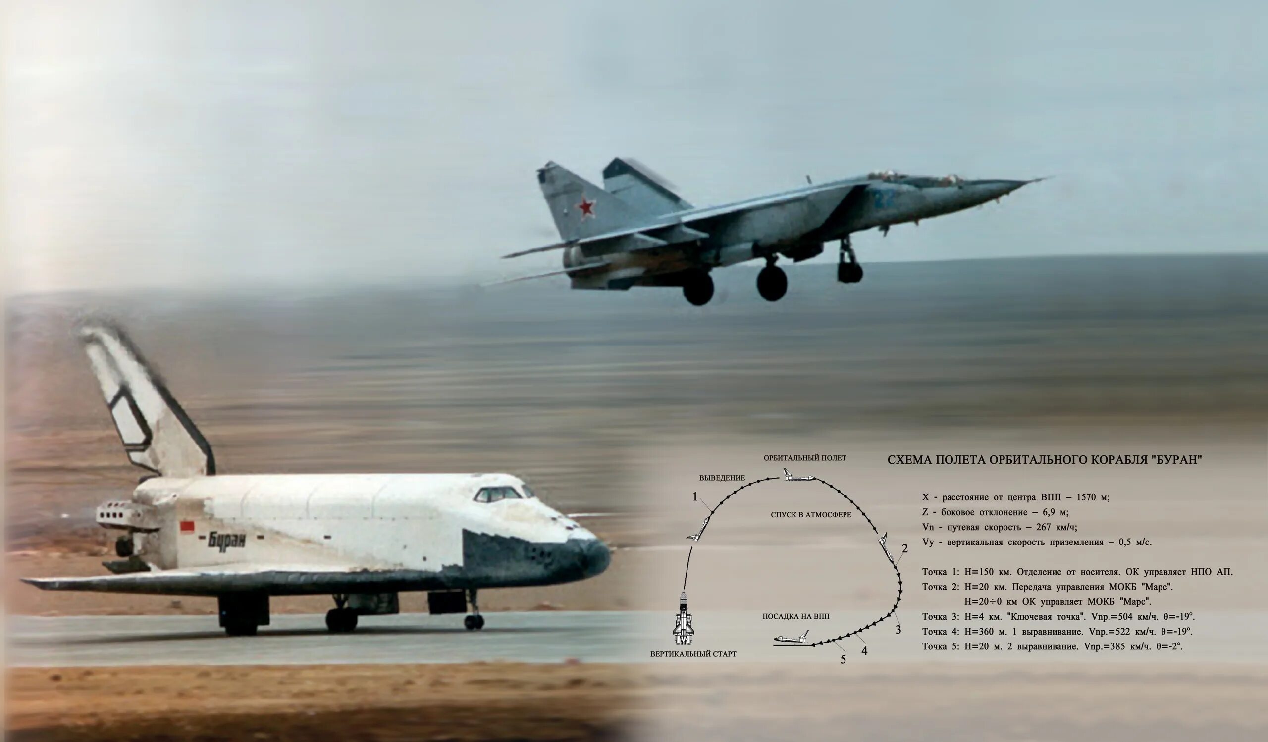 Бурану 35. Орбитальный корабль Буран 1988. Полет корабля Буран 1988. Космический челнок Буран СССР. Буран 15 ноября 1988 года.