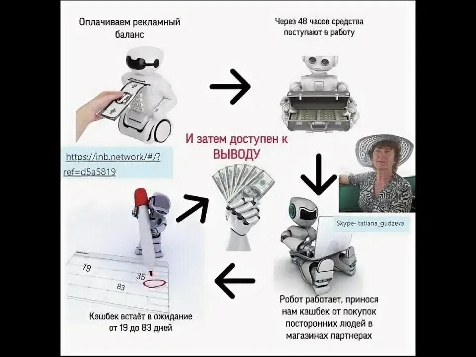 Marketing market bot
