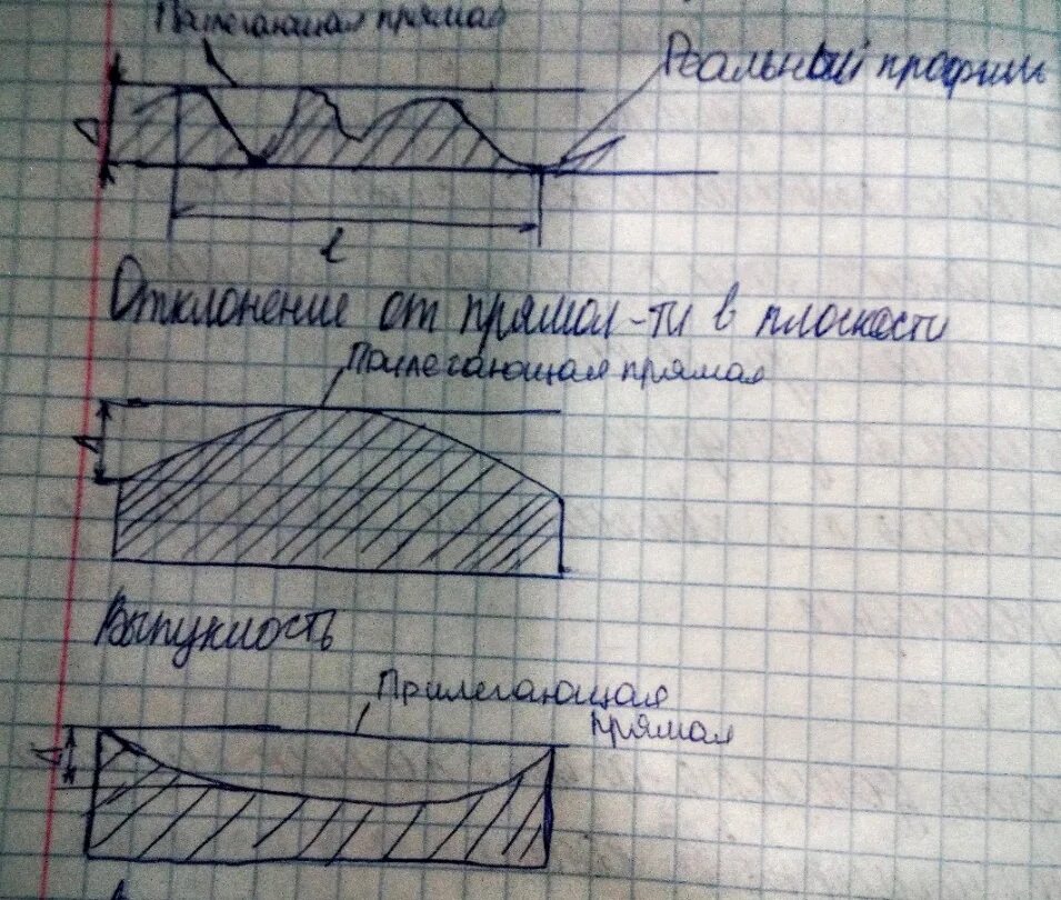 Отклонение от прямолинейности. Отклонение от прямолинейности