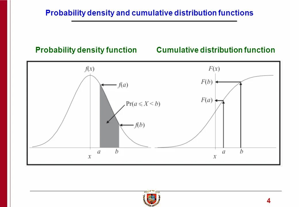 Probability distribution function. Cumulative distribution. Cumulative probability function. Cumulative density function.