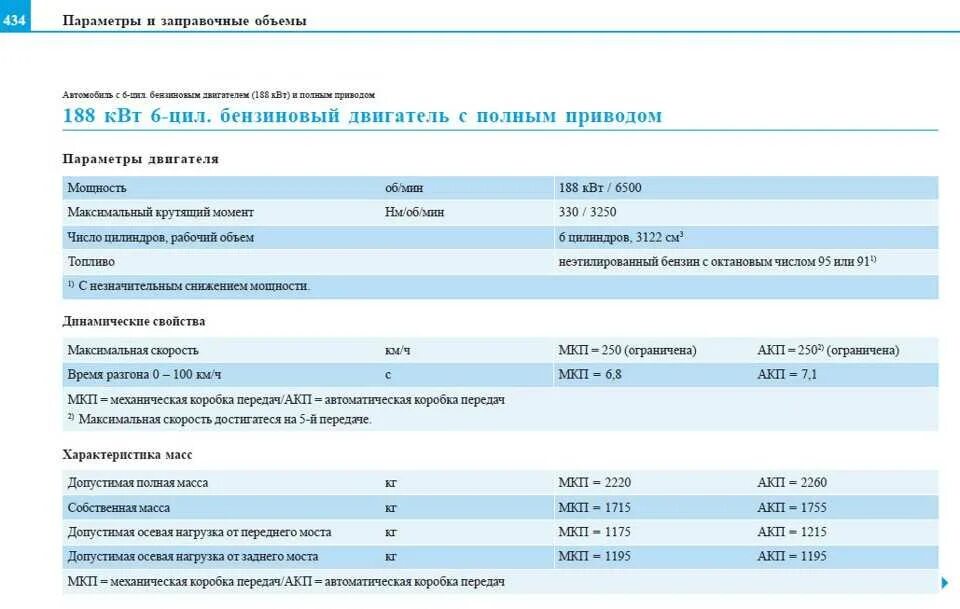 Объем масла в двигателе приоры. Заправочные емкости ВАЗ 2170 Приора. Заправочные емкости Приора 16 клапанов 1.6. Заправочные емкости ТЛТ 100 А. Заправочные емкости Нива 21214.