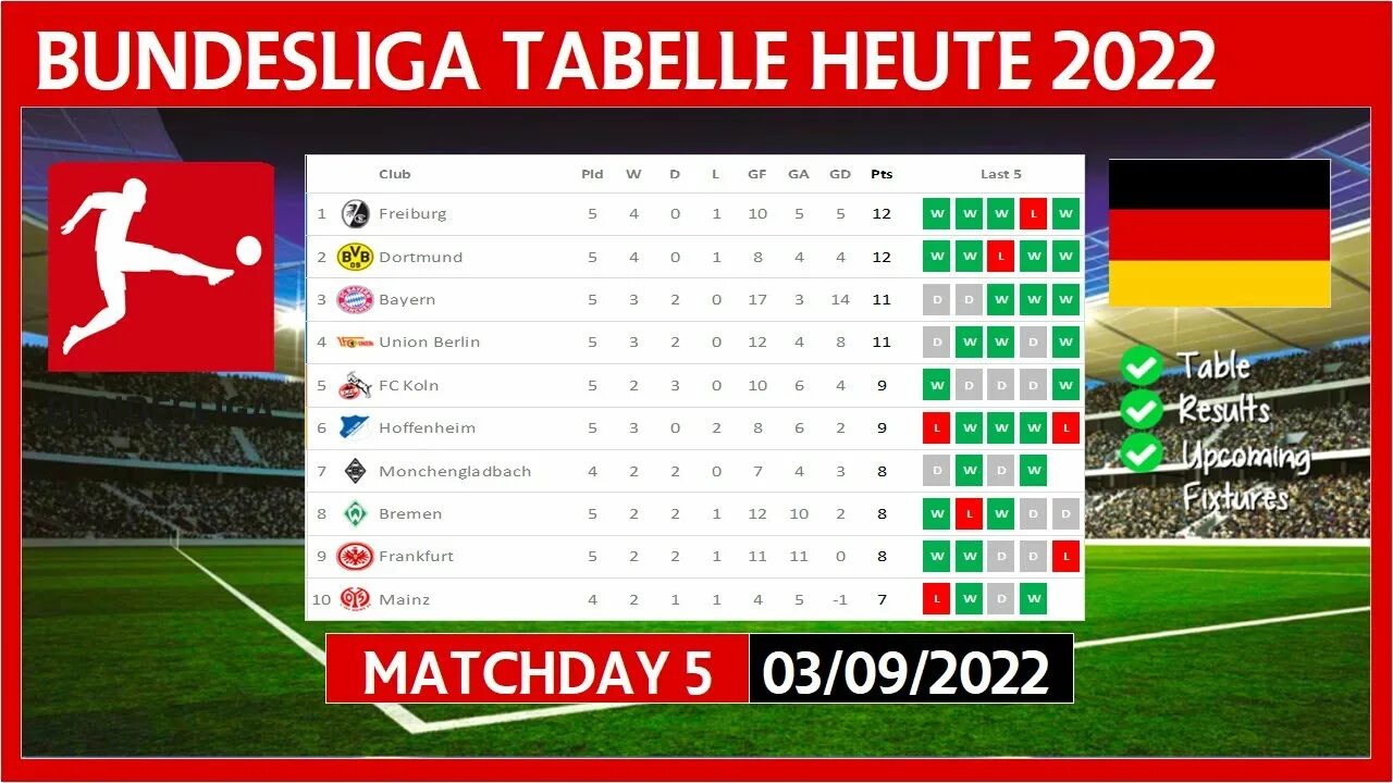 Бундеслига 2022-2023. Бундеслига 2023. Таблица Бундеслиги 2023. Bundesliga Table. Бундеслига 2023 2024 расписание матчей и результаты