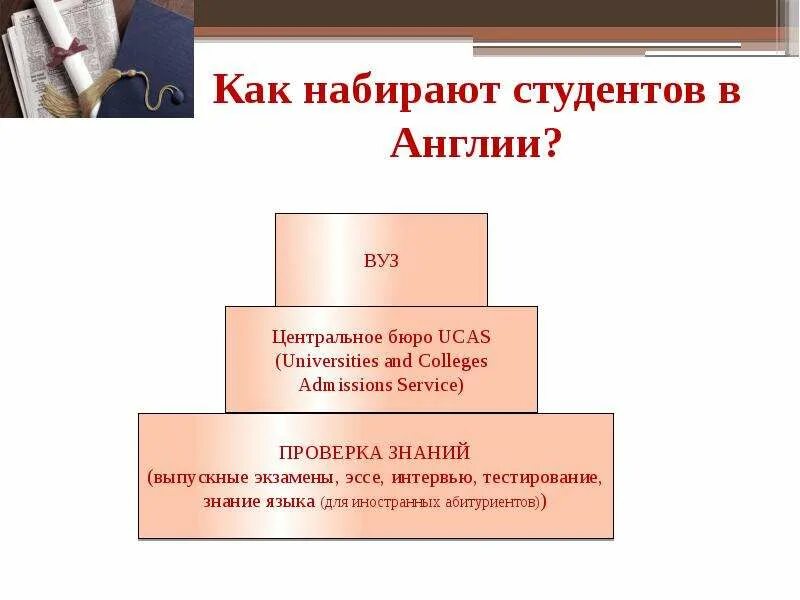 Эссе система образование. Система образования в Великобритании. Система высшего образования в Великобритании. Образование в Великобритании и в России шаблон для заполнения. Как набирать Англия.