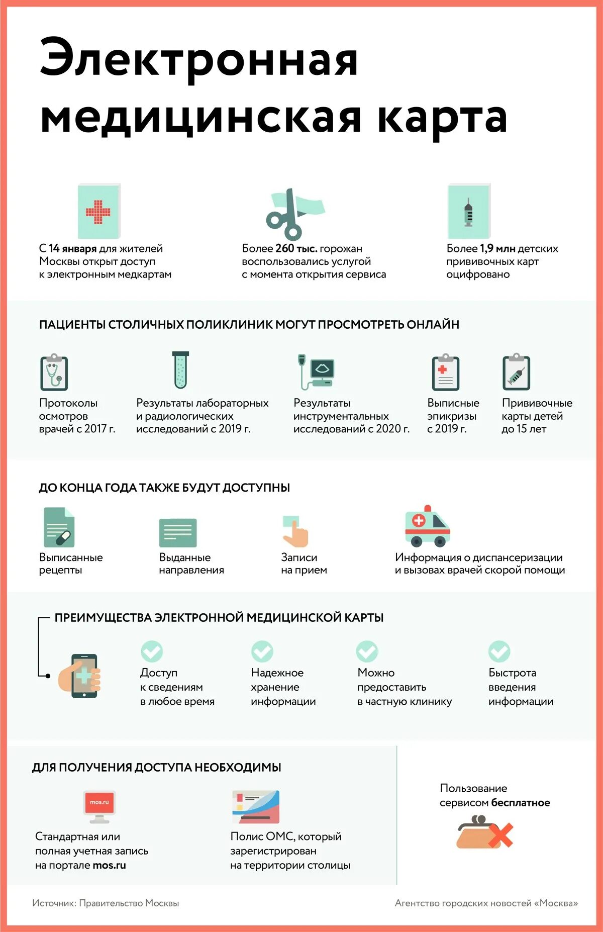 Карту через mos ru. Электронная медицинская карта. Эл карта медицинская. Моя электронная медицинская карта. Медь электронная.