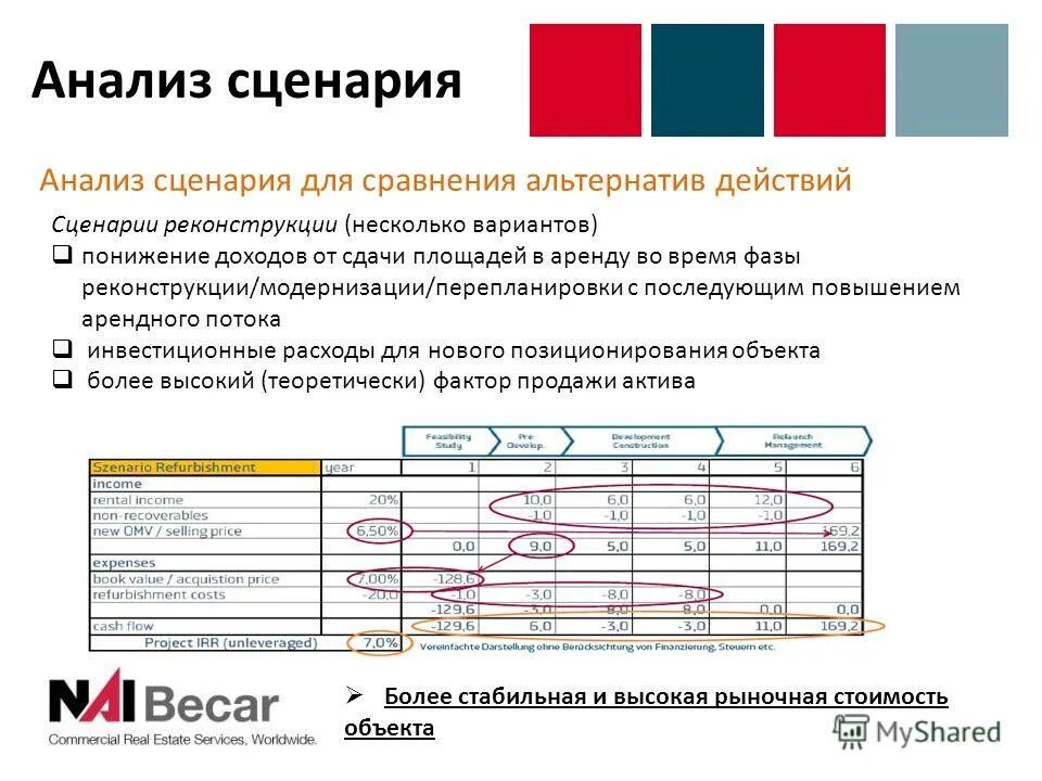 Анализ скрипта. Анализ альтернатив действий. Анализ сценариев. Сценарный анализ as is.