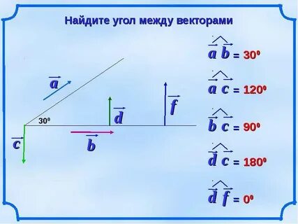 Найдите скалярное произведение a 2b 2a b