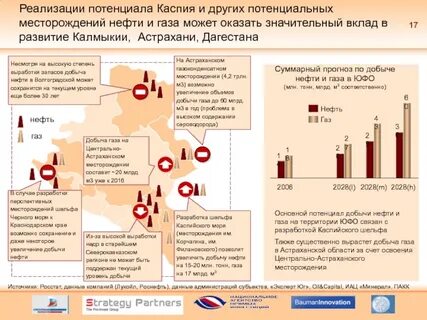 Газ нефть регион