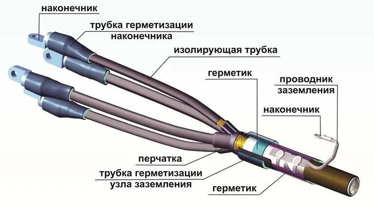 Изолированный проводник это. Концевая муфта для кабеля 0.4 кв 240 мм2. Муфта соединительная кабельная 4х120. Кабельная муфта концевая 0.4 кв 150-240 мм в ячейке. Концевая муфта для кабеля 10 кв монтаж.