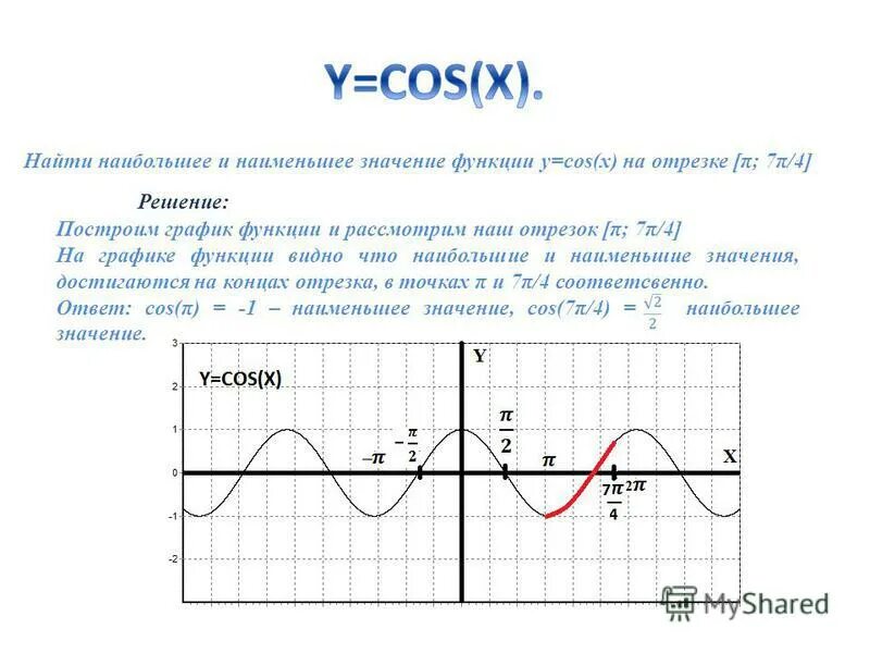 Найти наименьшее значение функции y 8cosx