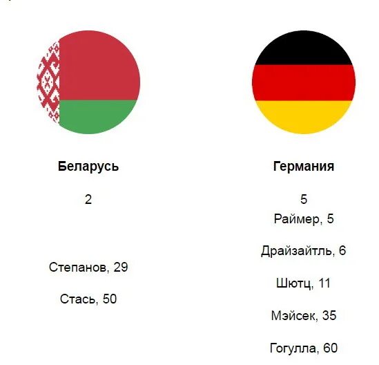 Белоруссия лучше россии. Беларусь и Германия. Беларусь и Германия соотношение территорий. Украина или Беларусь. Сравнение Германии и Белоруссии.