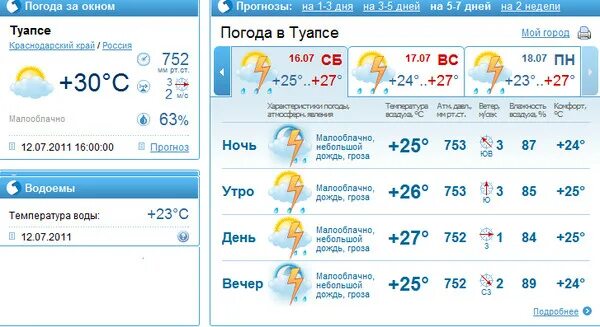 Прогноз погоды в майкопе на 3