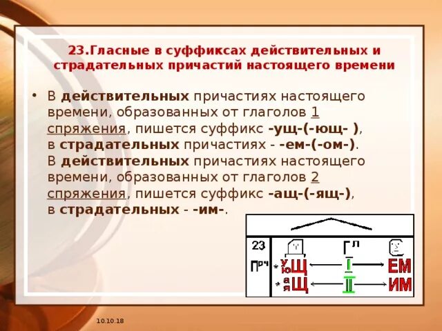В написании суффиксов действительных. В написании суффиксов действительных