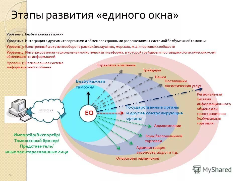 внешние сферы содержание