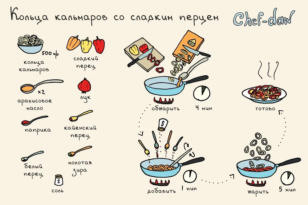 Как приготовить еду рецепт. Рецепты в картинках. рецепт рисунок. интересные рецепты в картинках. рисунок рецепта блюда.