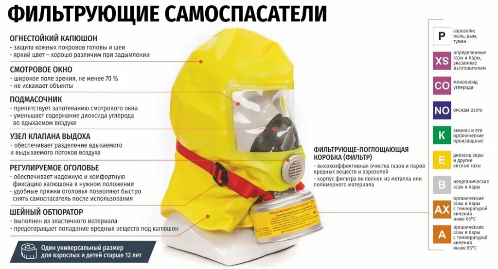 Самоспасатель шанс е когда использовать. Самоспасатель гдзк. гдзк en самоспасатель 2016 паспорт. самоспасатель сорбент гдзк-у. carbon 70 самоспасатель характеристики.