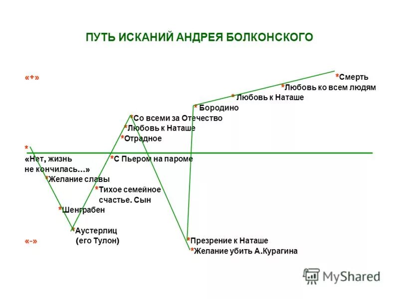 Наташа ростова жизненные искания