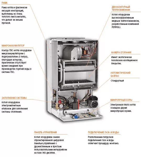 Почему в газовом котле поднимается давление. Ferroli New Elite f24 e. Панель управления настенного котла Ferroli. Трехходовой клапан газового котла Ferroli Arena f 24. Двухконтурный газовый котел Ferroli.
