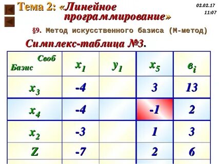 Метод искусственного решения