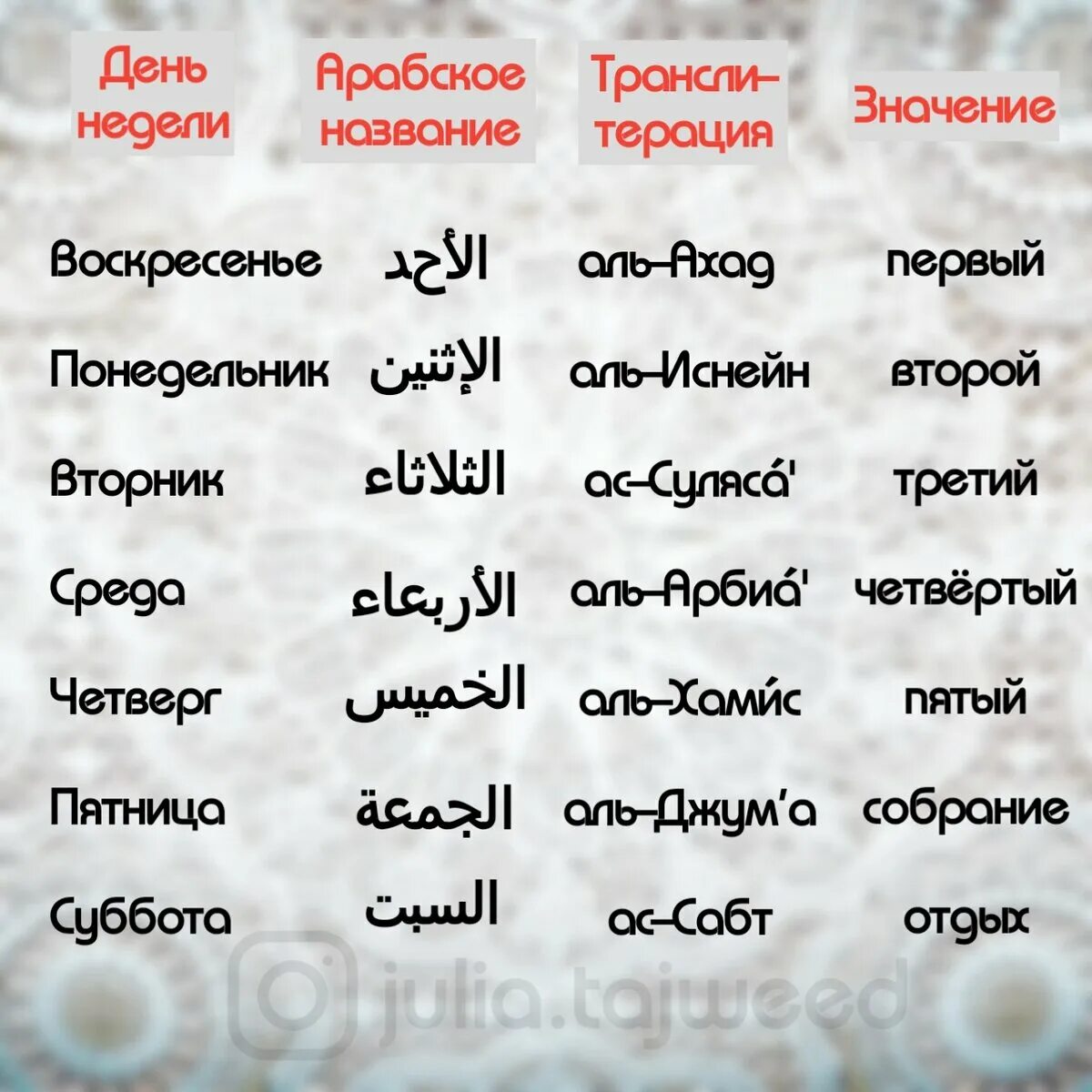 Как называется день месяца