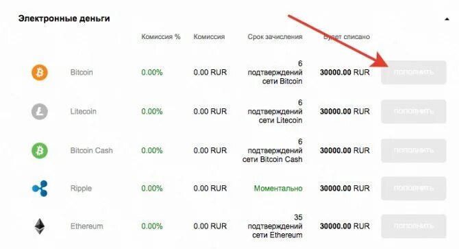 Вывод денег на карту. Биткоин вывод денег. Вывод средств на карту Сбербанка. Вывод биткоин на карту.