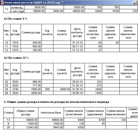 Налоговые регистры. Регистр НДФЛ. Примеры налоговых регистров по налогу на прибыль.