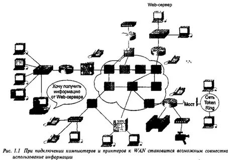 Лк информационные сети