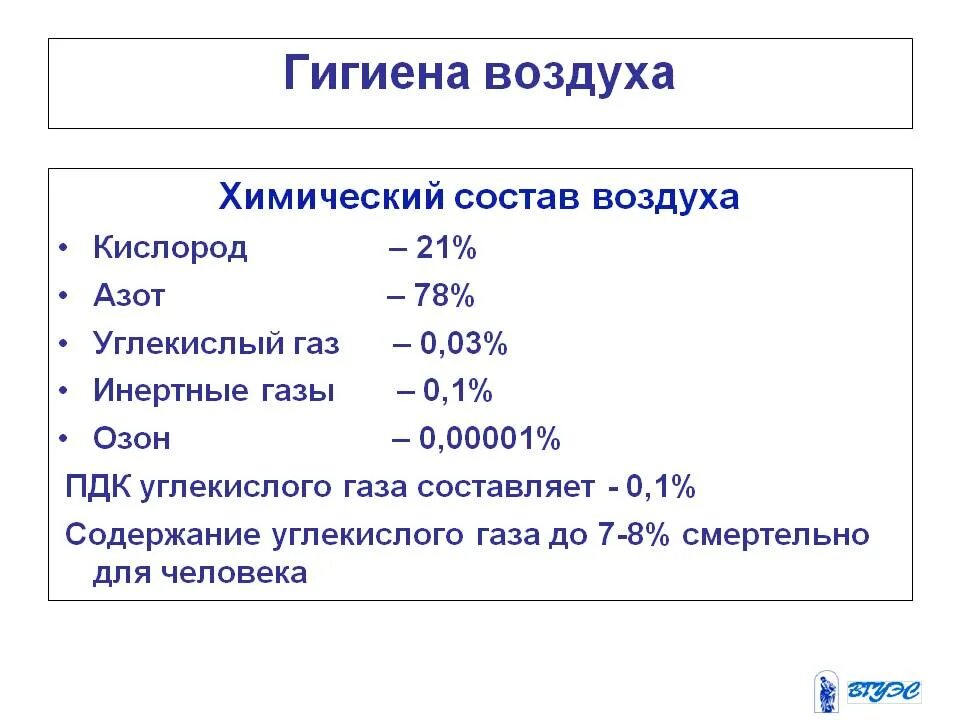Содержание воздуха. Содержание воздуха