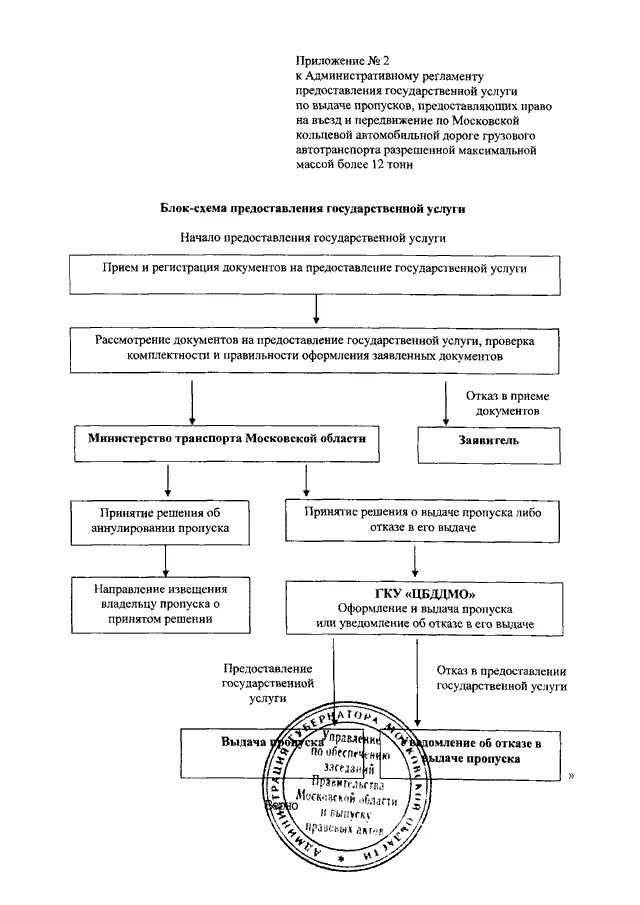 Пропуск в организацию. Журнал выдачи пропусков. Реестра вылачи пропусков. Пропуск хода. Журнал выдачи пропусков работникам образец.