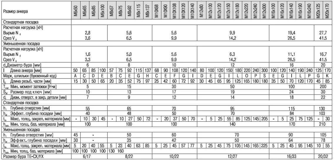 Диаметр анкера. Анкер-шпилька HSA м12х120. HSA анкер м16. Анкер хилти HSA вес. Анкер-шпилька HSA m6x50.