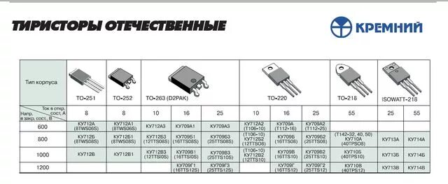Выбрать тиристор