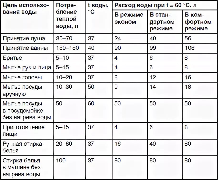 Воду считают по среднему. Формула расчета нагрева на горячее водоснабжение. Воду считают по среднему. Воду считают по среднему. Воду считают по среднему.