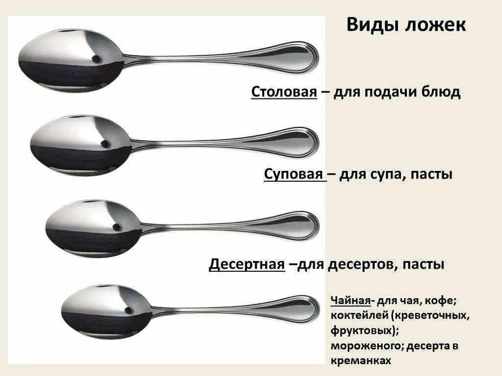 5 ч л 9. Чайная ложка 5мл, столовая ложка. Чайная ложка десертная ложка и столовая ложка. Десертная ложка столовая ложка чайная. Ложки чайная десертная столовая Размеры.