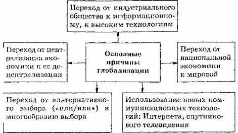 Гдз reader кузовлев 11 клaсс