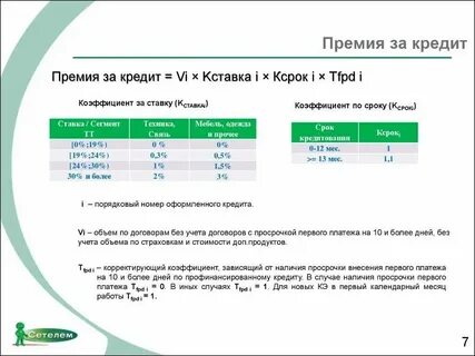 Просрочка по кредиту дадут ипотеку