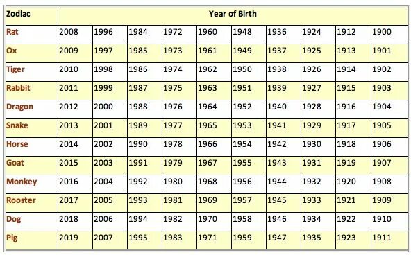 1982 год по китайскому. 1972 Год по восточному. 2008 Год китайский гороскоп. 1989 Год зодиака. 1942 Чей год животное.