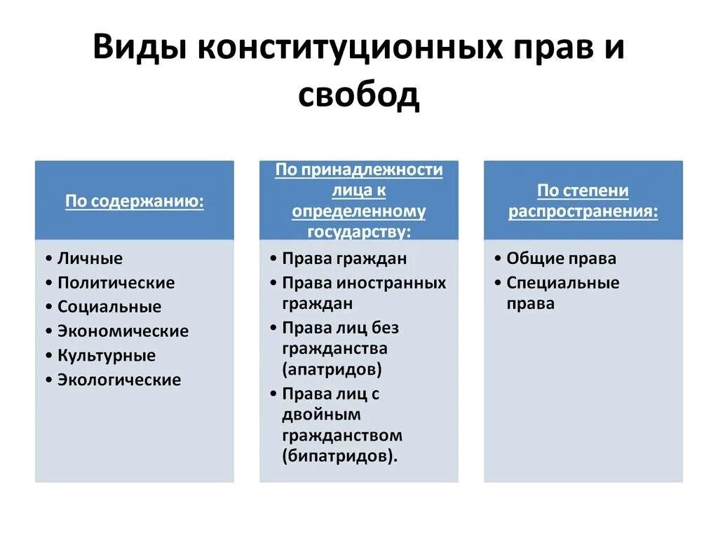 Примеры конституционного права. Конституционное право как отрасль юридической науки. Права человека закрепленные в конституции рф. Конституционное право ситуация. Конституционное право нормы.