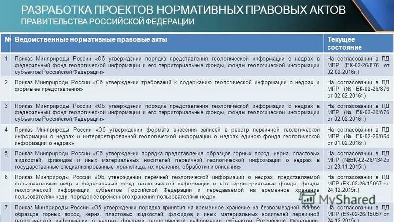 Приказ 399 минприроды. Минприроды РФ НПА. Очередность нормативно правовых актов. Порядок принятия актов правительства Российской Федерации. НПА О недрах РФ.