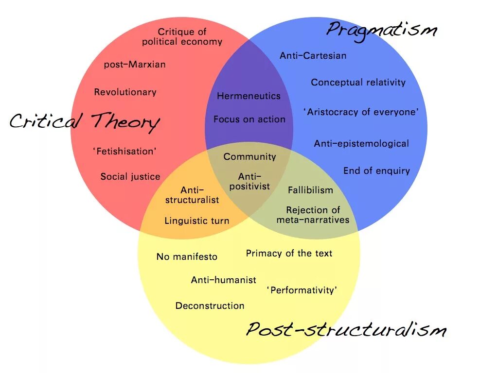 A different theory