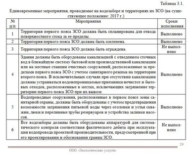 Водохозяйственные мероприятия по охране водного объекта