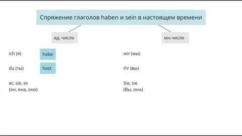 Sein спряжение