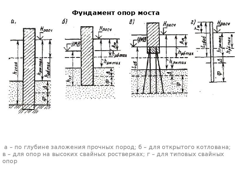 Тип фундамента опор. Фундамент мелкого заложения под опору моста. фундамент под опоры мостов. глубина заложения свайного ростверка. фундамент для мостов глубина заложения.