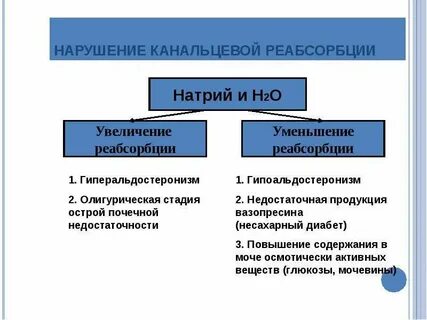 Нарушение эффективности