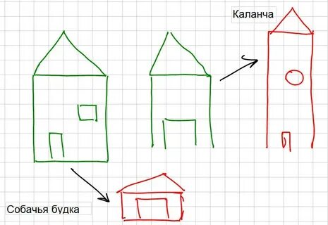 О чем говорит дом человека