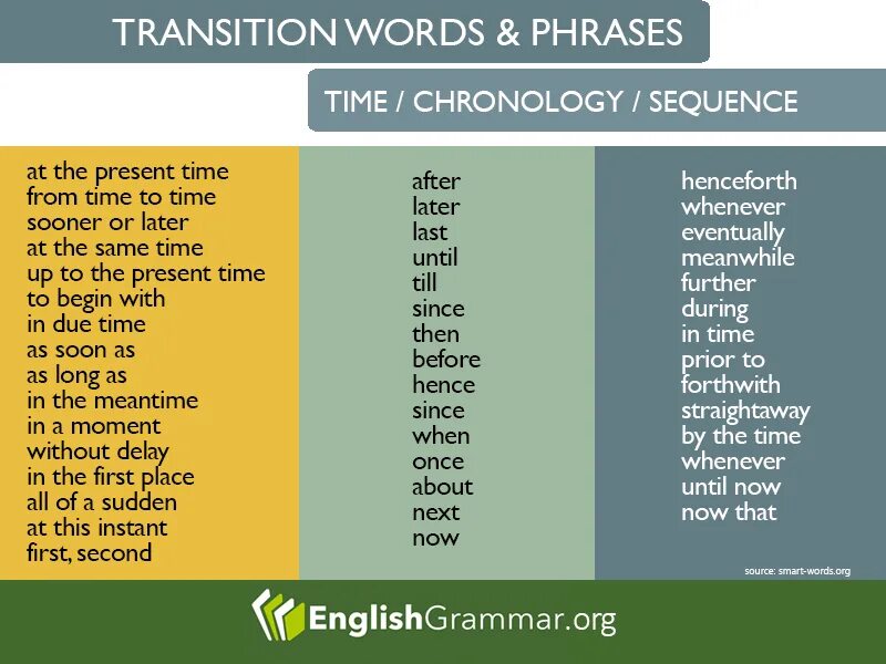 Transition Words. Phrases Words. Transition Words in English. Linking Words в английском.